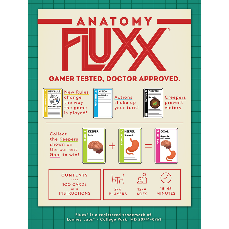 Anatomy Fluxx